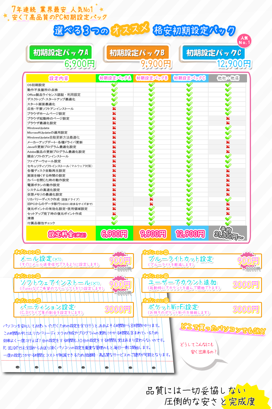 パソコン初期設定業者は全国対応PCDELIGHT!